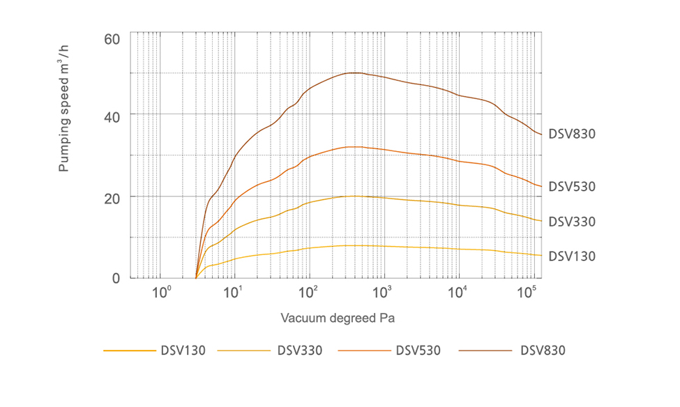 DSV Pumping rate curve.jpg