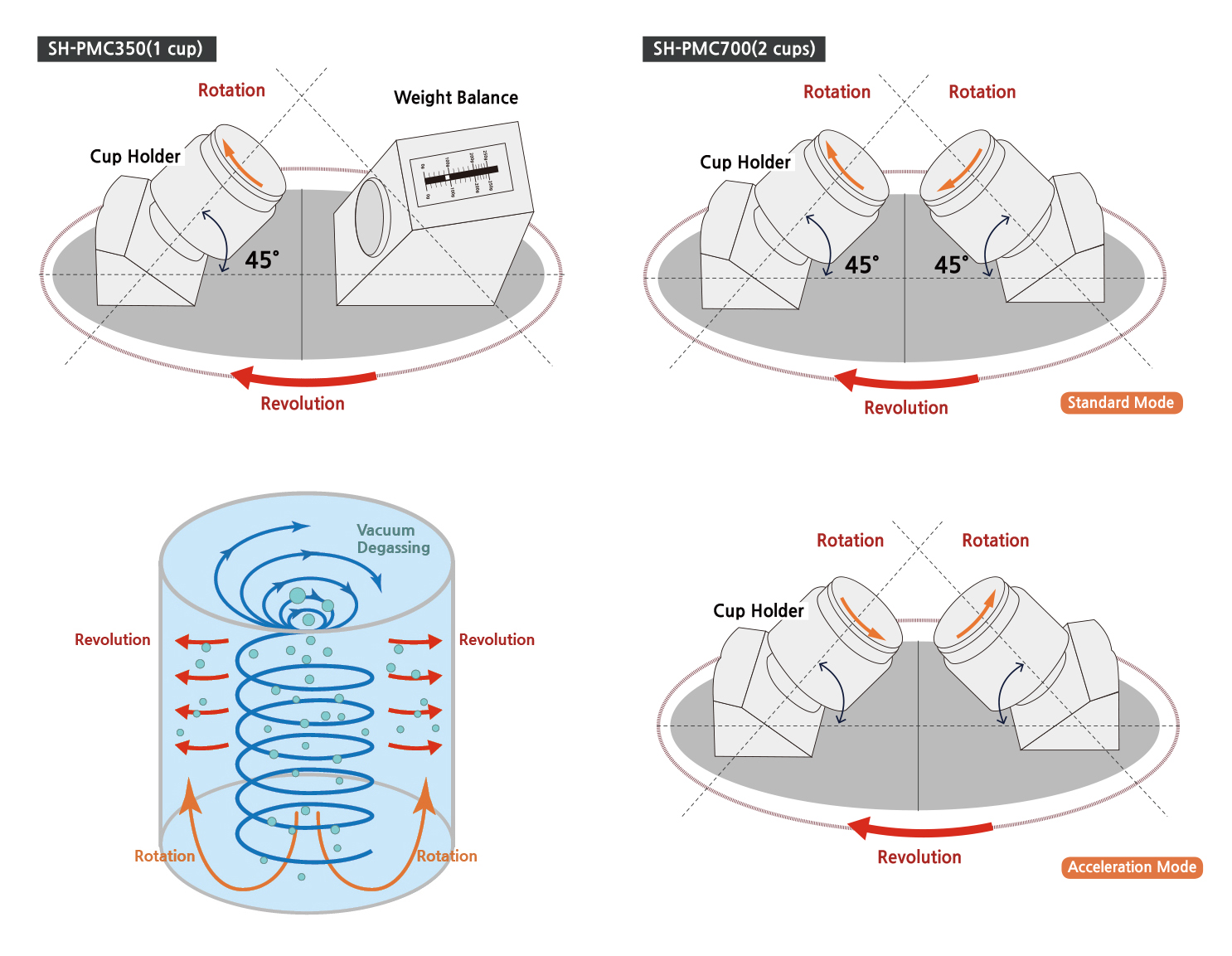 pmc-작동원리 2-1.jpg