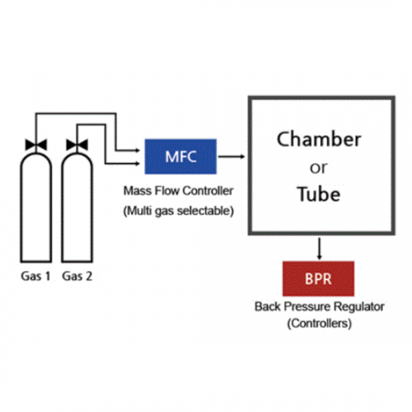 Smallest CVD Tube Furance