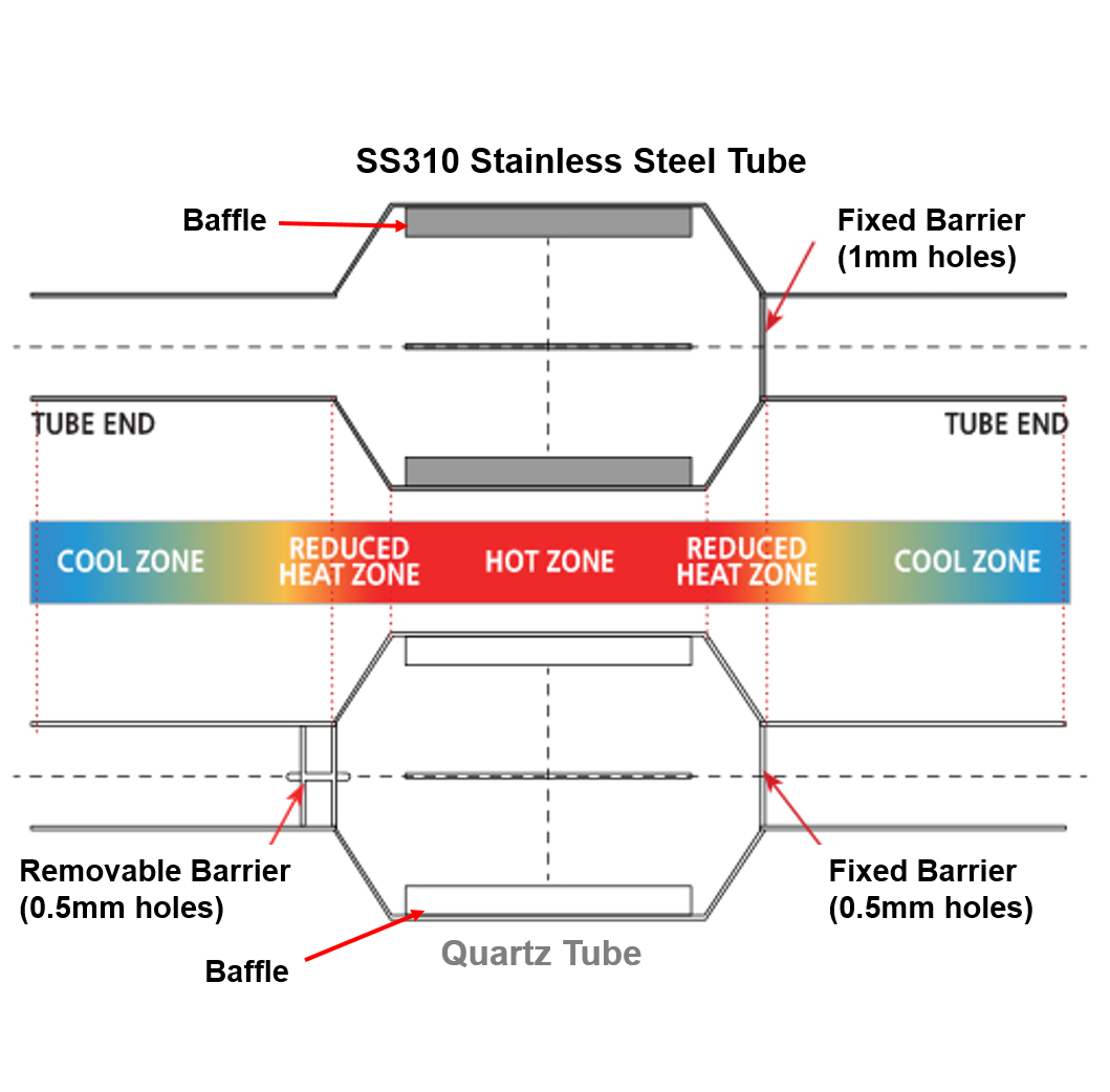 Rotary Tube Furance_FU-120RTG300